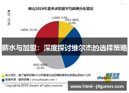 薪水与加盟：深度探讨维尔杰的选择策略