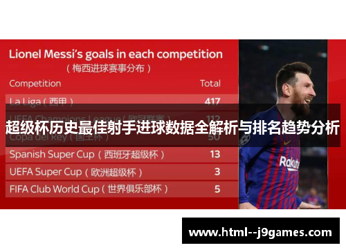 超级杯历史最佳射手进球数据全解析与排名趋势分析