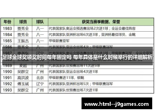 足球金球奖颁奖时间每年固定吗 每年具体是什么时候举行的详细解析