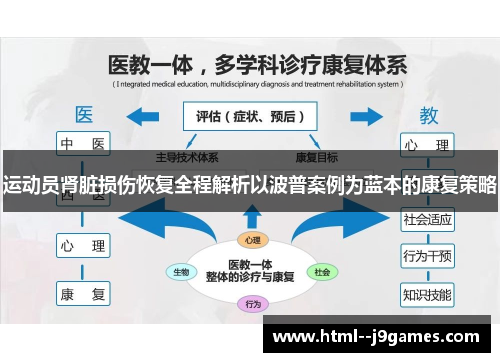 运动员肾脏损伤恢复全程解析以波普案例为蓝本的康复策略