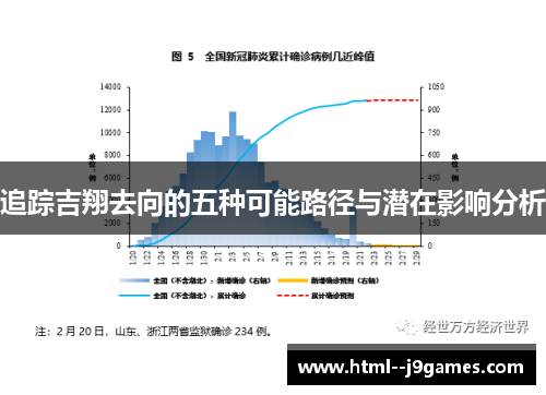 追踪吉翔去向的五种可能路径与潜在影响分析