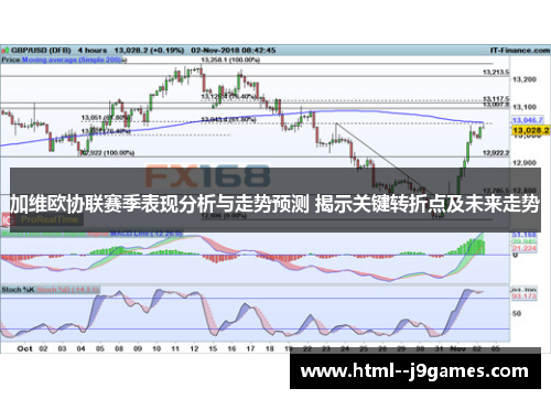 加维欧协联赛季表现分析与走势预测 揭示关键转折点及未来走势